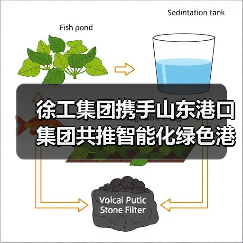 徐工集团携手山东港口集团共推智能化绿色港口建设(图1) 徐工集团携手山东港口集团共推智能化绿色港口建设(图1)