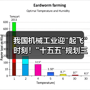 我国机械工业迎 我国机械工业迎