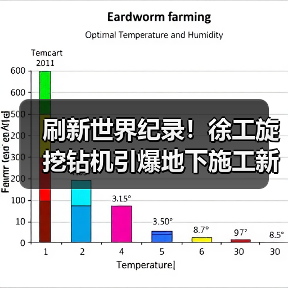 刷新世界纪录！徐工旋挖钻机引爆地下施工新革命（图1）