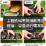 工程机械市场指数月度数据：设备运行情况如何？（图3）