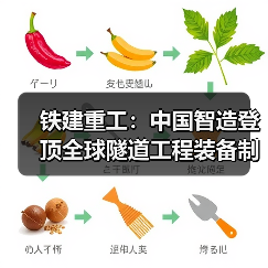 铁建重工：中国智造登顶全球隧道工程装备制造商榜首（图1）