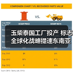 玉柴泰国工厂投产 标志全球化战略提速东南亚布局（图1）