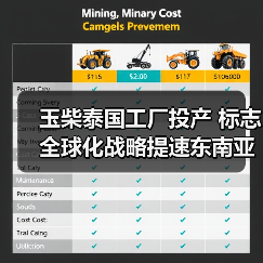 玉柴泰国工厂投产 标志全球化战略提速东南亚布局（图4）