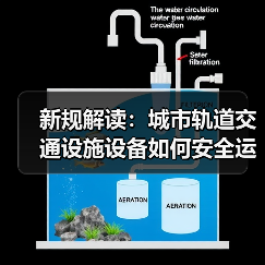新规解读：城市轨道交通设施设备如何安全运维？（图2）