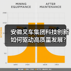 安徽叉车集团科技创新如何驱动高质量发展？（图2）