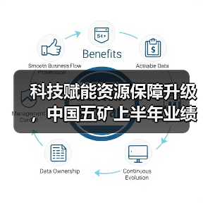 科技赋能资源保障升级，中国五矿上半年业绩稳步提升（图2）
