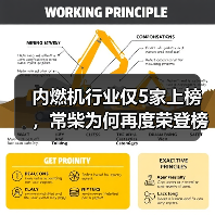 内燃机行业仅5家上榜，常柴为何再度荣登榜单？（图3）