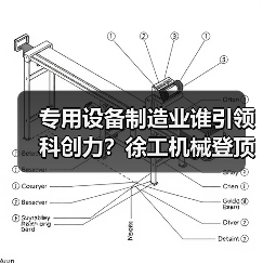专用设备制造业谁引领科创力？徐工机械登顶！（图1）