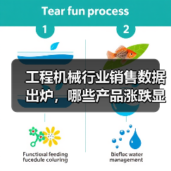 工程机械行业销售数据出炉，哪些产品涨跌显著？（图4）