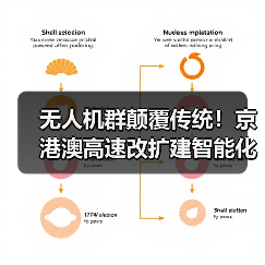 无人机群颠覆传统!京港澳高速改扩建智能化施工新突破(图4) 无人机群颠覆传统!京港澳高速改扩建智能化施工新突破(图4)
