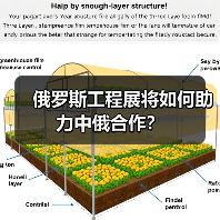 俄罗斯工程展将如何助力中俄合作?(图1) 俄罗斯工程展将如何助力中俄合作?(图1)