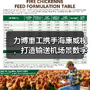力博重工携手海康威视,打造输送机场景数字化新标杆(图2) 力博重工携手海康威视,打造输送机场景数字化新标杆(图2)