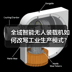全域智能无人装载机如何改写工业生产模式?(图2) 全域智能无人装载机如何改写工业生产模式?(图2)