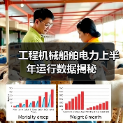 工程机械船舶电力上半年运行数据揭秘(图2) 工程机械船舶电力上半年运行数据揭秘(图2)