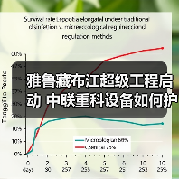 雅鲁藏布江超级工程启动 中联重科设备如何护航?(图4) 雅鲁藏布江超级工程启动 中联重科设备如何护航?(图4)
