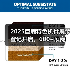 2025巨鹿特色机件展预登记开启,600+展商亮相产业盛会(图2) 2025巨鹿特色机件展预登记开启,600+展商亮相产业盛会(图2)