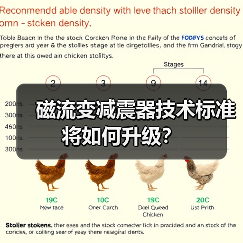 磁流变减震器技术标准将如何升级？（图2）