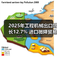 2025年工程机械出口增长12.7% 进口微降贸易额达189亿美元(图4) 2025年工程机械出口增长12.7% 进口微降贸易额达189亿美元(图4)