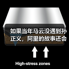 如果当年马云没遇到孙正义,阿里的故事还会继续吗?(图2) 如果当年马云没遇到孙正义,阿里的故事还会继续吗?(图2)