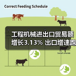 工程机械进出口贸易额增长3.13% 出口增速跑赢进口(图3) 工程机械进出口贸易额增长3.13% 出口增速跑赢进口(图3)