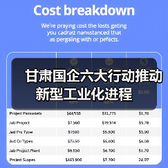 甘肃国企六大行动推动新型工业化进程(图4) 甘肃国企六大行动推动新型工业化进程(图4)