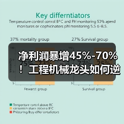 净利润暴增45%-70%!工程机械龙头如何逆势突围?(图4) 净利润暴增45%-70%!工程机械龙头如何逆势突围?(图4)