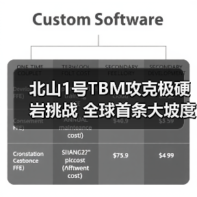 北山1号TBM攻克极硬岩挑战 全球首条大坡度螺旋隧道成功贯通(图2) 北山1号TBM攻克极硬岩挑战 全球首条大坡度螺旋隧道成功贯通(图2)