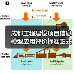 成都工程建设项目信息模型应用评价标准正式发布（图2）