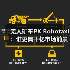 无人矿车PK Robotaxi:谁更具千亿市场前景?(图1) 无人矿车PK Robotaxi:谁更具千亿市场前景?(图1)