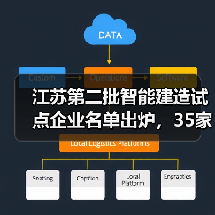 江苏第二批智能建造试点企业名单出炉,35家入选(图3) 江苏第二批智能建造试点企业名单出炉,35家入选(图3)
