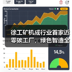 徐工矿机成行业首家近零碳工厂,绿色智造全球输出(图3) 徐工矿机成行业首家近零碳工厂,绿色智造全球输出(图3)
