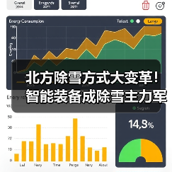 北方除雪方式大变革！智能装备成除雪主力军