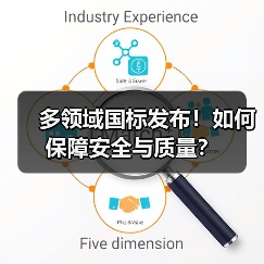 多领域国标发布!如何保障安全与质量?(图3) 多领域国标发布!如何保障安全与质量?(图3)