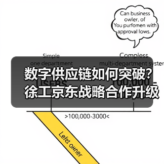 数字供应链如何突破？徐工京东战略合作升级