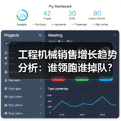 工程机械销售增长趋势分析:谁领跑谁掉队?(图4) 工程机械销售增长趋势分析:谁领跑谁掉队?(图4)