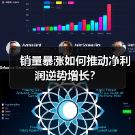 销量暴涨如何推动净利润逆势增长？