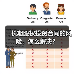 长期股权投资合同的风险,怎么解决?(图3) 长期股权投资合同的风险,怎么解决?(图3)