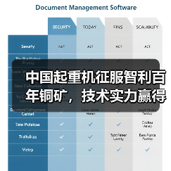 中国起重机征服智利百年铜矿,技术实力赢得全球信赖(图3) 中国起重机征服智利百年铜矿,技术实力赢得全球信赖(图3)