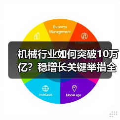 机械行业如何突破10万亿?稳增长关键举措全解析(图3) 机械行业如何突破10万亿?稳增长关键举措全解析(图3)