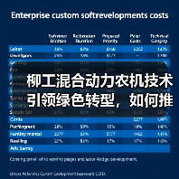 柳工混合动力农机技术引领绿色转型，如何推动行业革新？