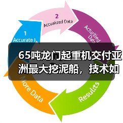 65吨龙门起重机交付亚洲最大挖泥船，技术如何攻克极端环境挑战？