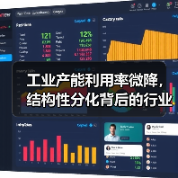 工业产能利用率微降，结构性分化背后的行业差异（图2）