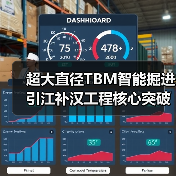 超大直径TBM智能掘进引江补汉工程核心突破(图4) 超大直径TBM智能掘进引江补汉工程核心突破(图4)