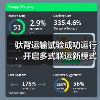 驮背运输试验成功运行,开启多式联运新模式(图3) 驮背运输试验成功运行,开启多式联运新模式(图3)