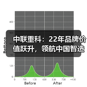 中联重科：22年品牌价值跃升，领航中国智造新高度