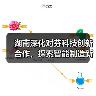 湖南深化对芬科技创新合作,探索智能制造新机遇(图4) 湖南深化对芬科技创新合作,探索智能制造新机遇(图4)