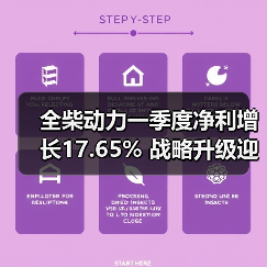 全柴动力一季度净利增长17.65% 战略升级迎新机遇(图2) 全柴动力一季度净利增长17.65% 战略升级迎新机遇(图2)