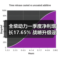 全柴动力一季度净利增长17.65% 战略升级迎新机遇(图3) 全柴动力一季度净利增长17.65% 战略升级迎新机遇(图3)