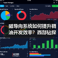磁导向系统如何提升稠油开发效率？西部钻探技术突破