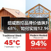 纽威数控品牌价值飙升68%,如何实现12.96亿元新突破?(图3) 纽威数控品牌价值飙升68%,如何实现12.96亿元新突破?(图3)